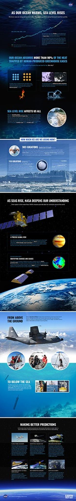 Infographic: Sea level rise