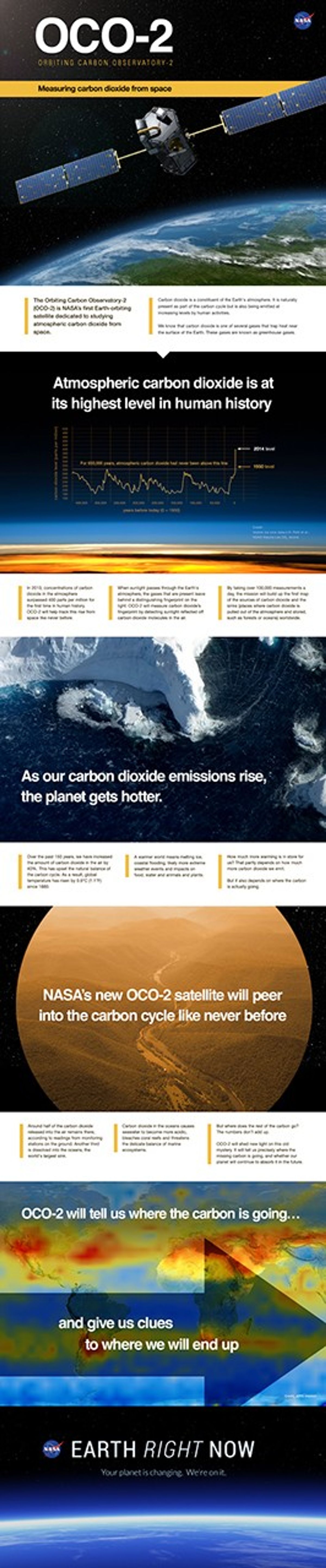 
			Graphic: Measuring carbon dioxide from space - NASA Science			