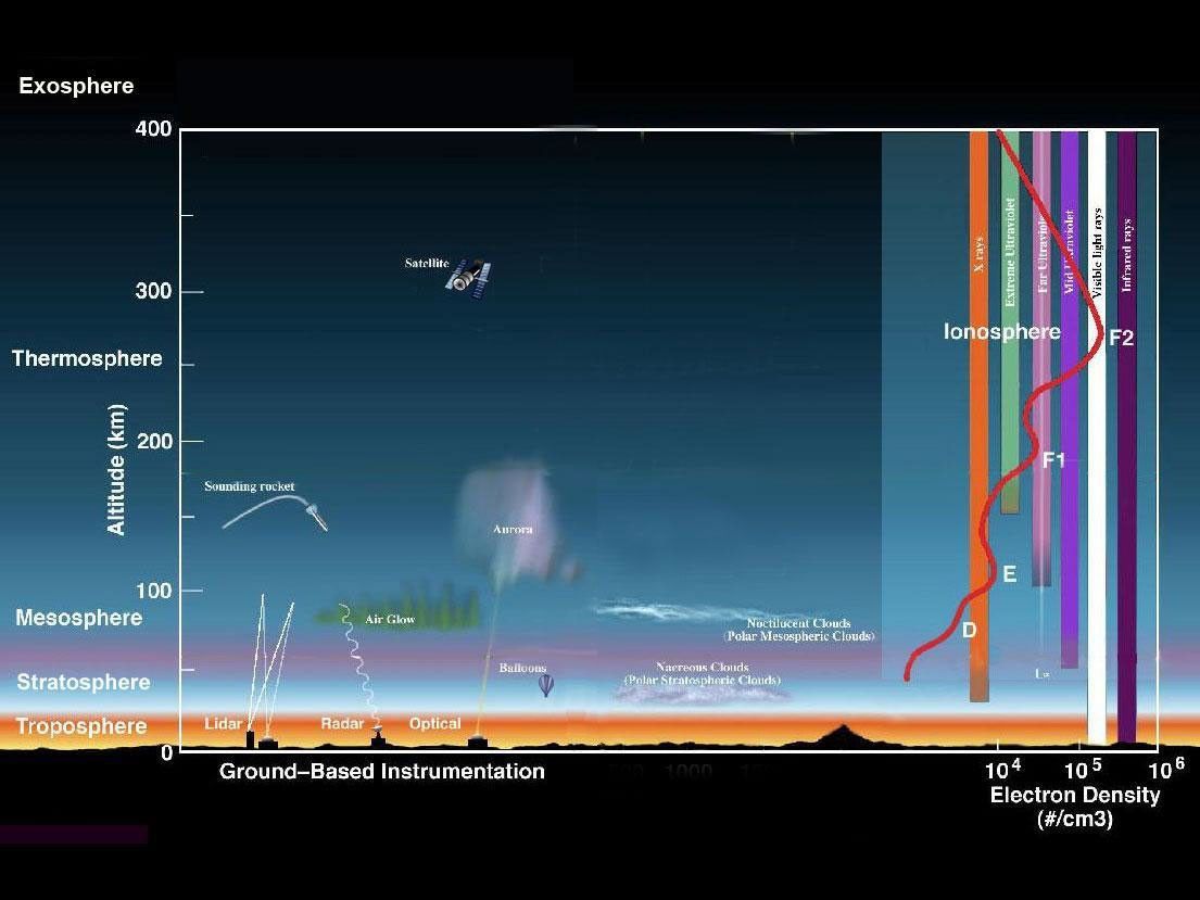 Earth s Atmosphere A Multi layered Cake NASA Science earth-s-atmosphere-a-multi-layered-cake-nasa-science