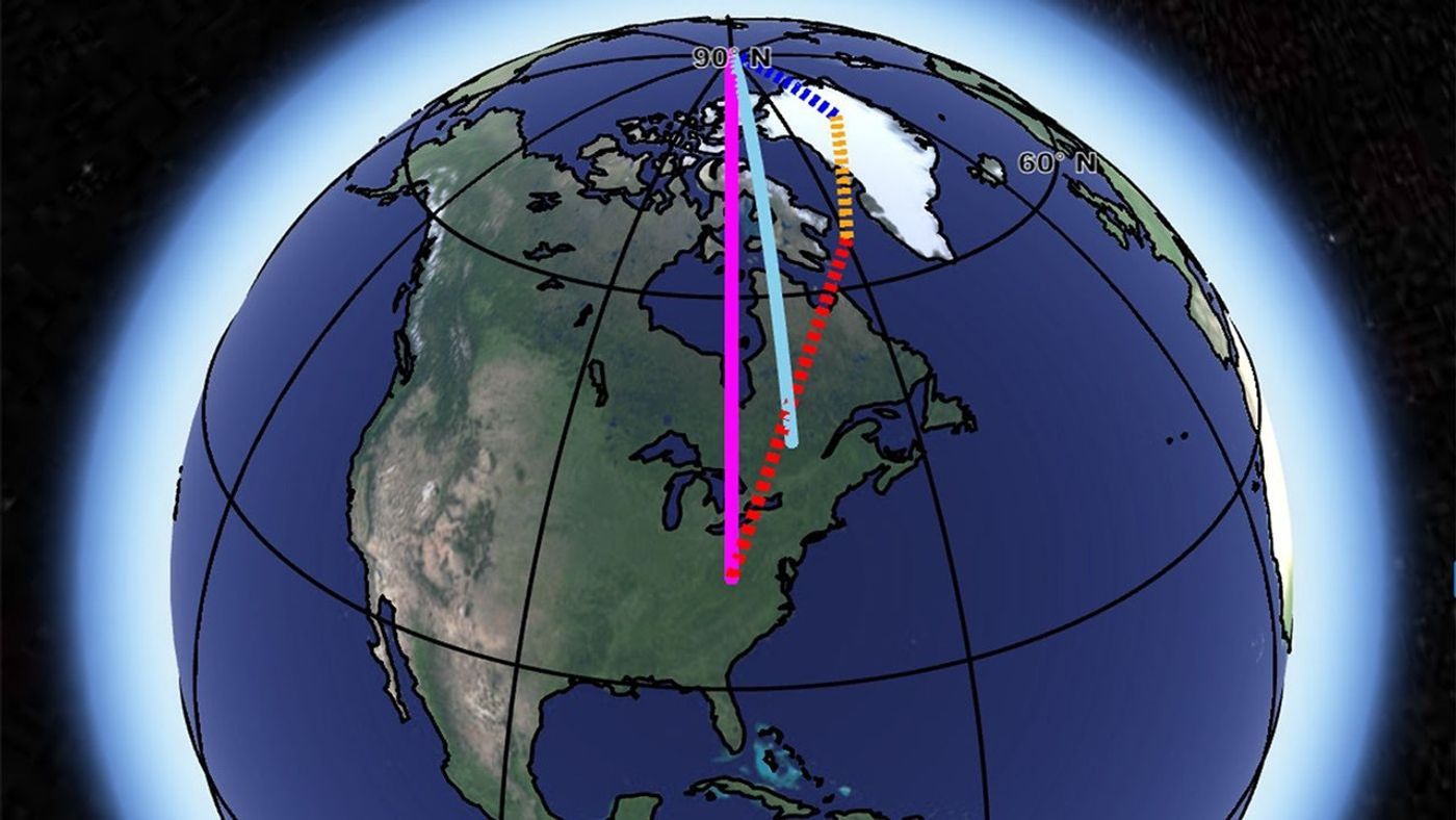 The observed direction of polar motion