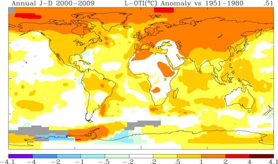 Temperature Plot.
