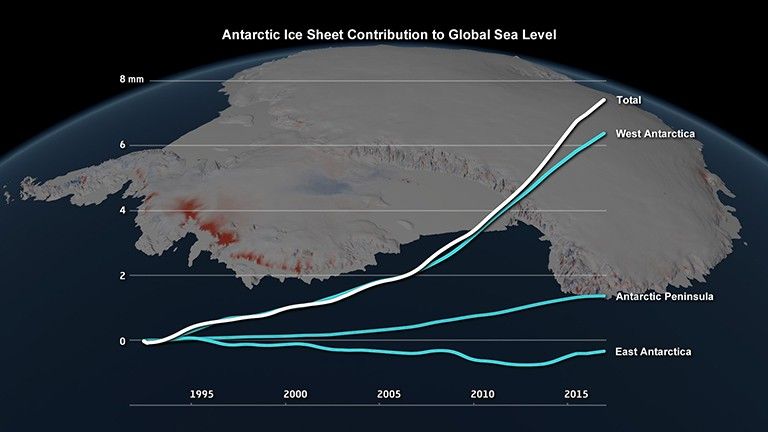 Ice Rise Ramp-up in Antarctic ice loss speeds sea level rise - NASA Science