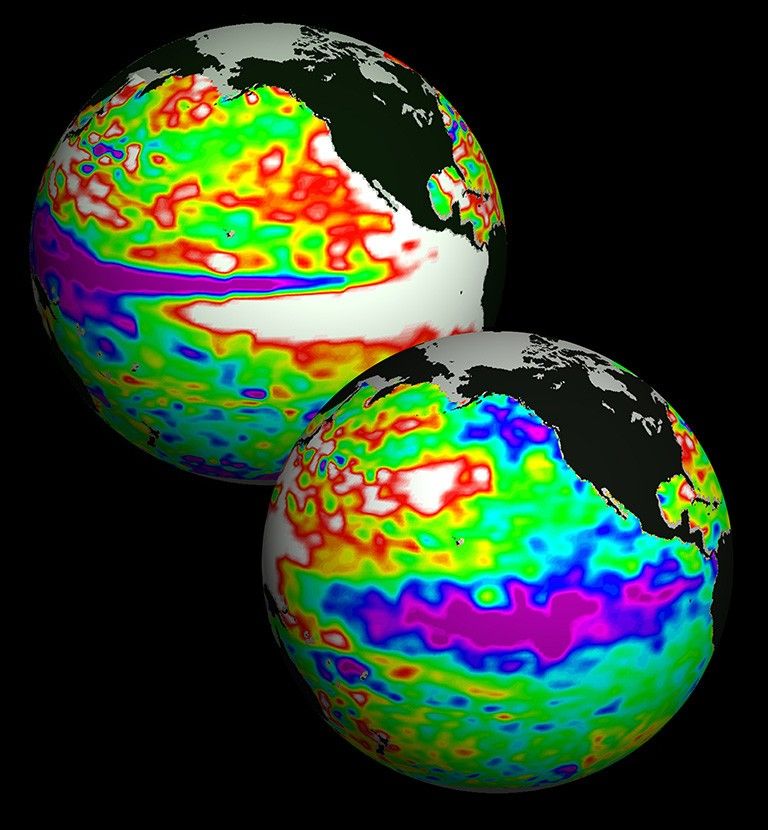 El Niño in 1997 and the succeeding La Niña in 1999