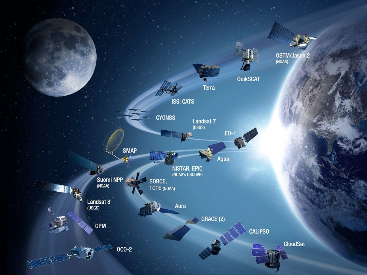 Earth fleet