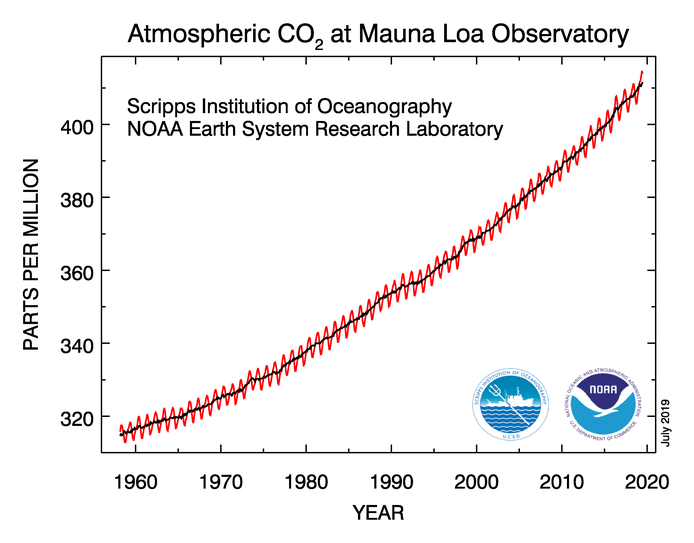 climate.nasa.gov
