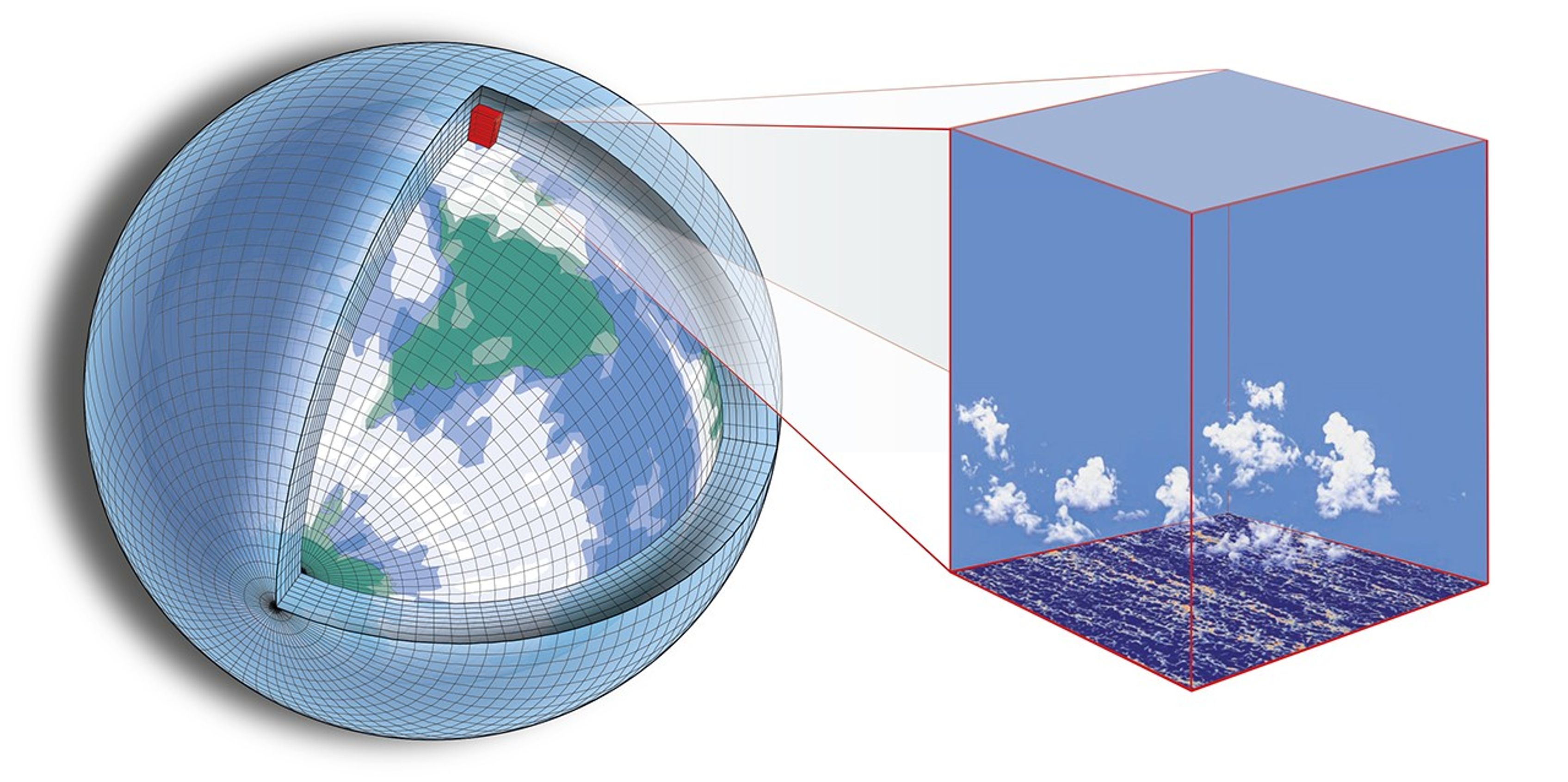 Tapio Schneider climate model