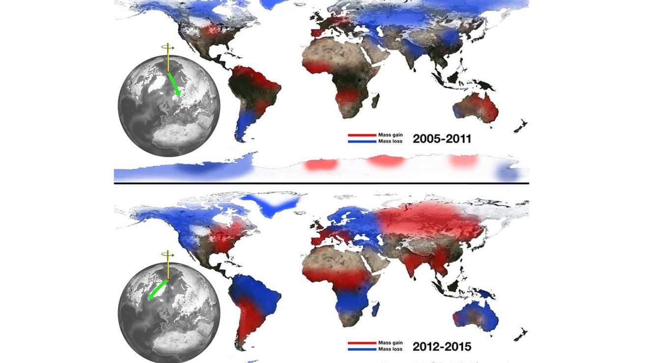 The relationship between continental water mass and the east-west wobble in Earth’s spin axis. Losses of water from Eurasia correspond to eastward swings in the general direction of the spin axis (top), and Eurasian gains push the spin axis westward (bottom).