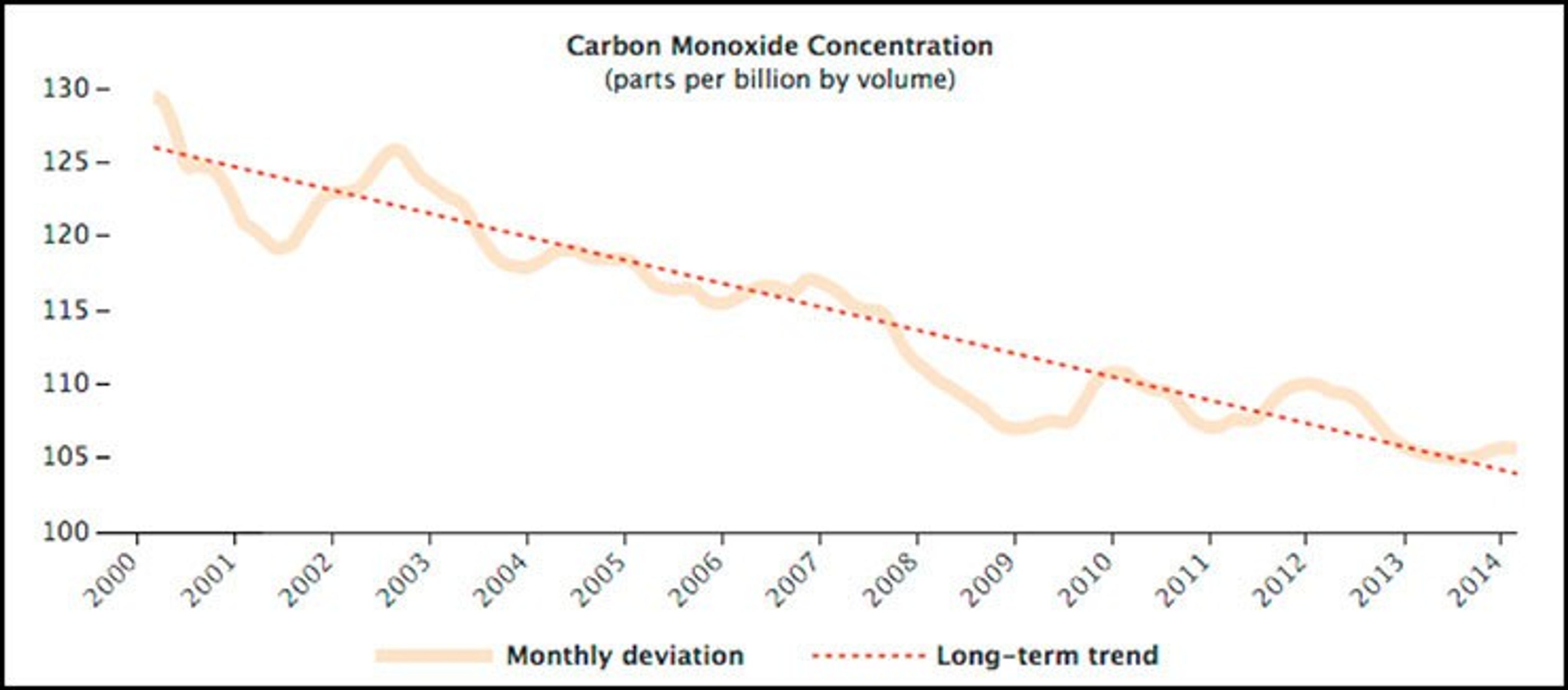 Fourteen Years of Carbon Monoxide from MOPITT NASA Science