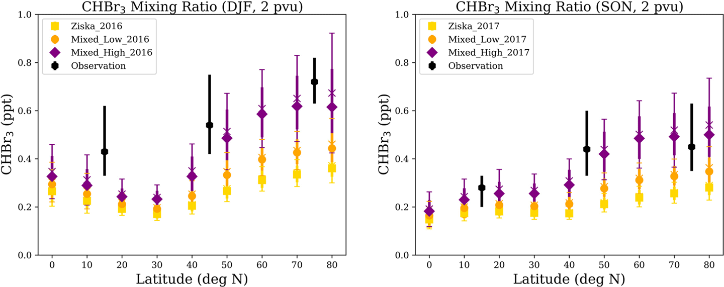 QOS Figure 3