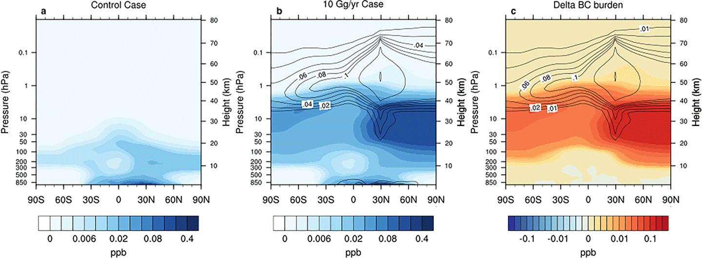 QOS Figure 4
