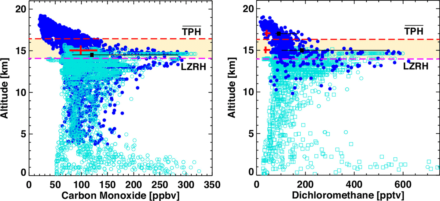 QOS Figure 6