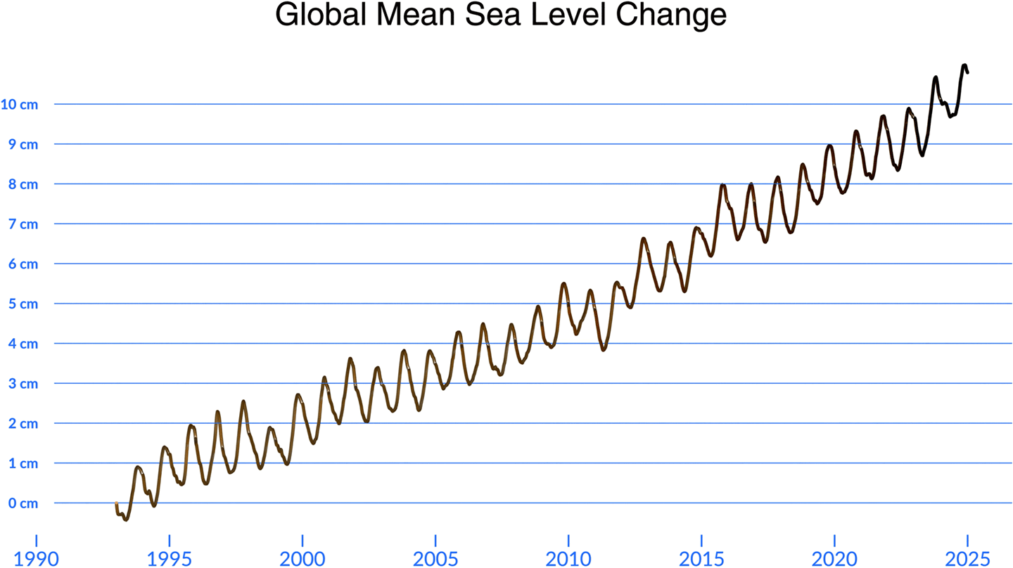Sentinel-6B figure 5