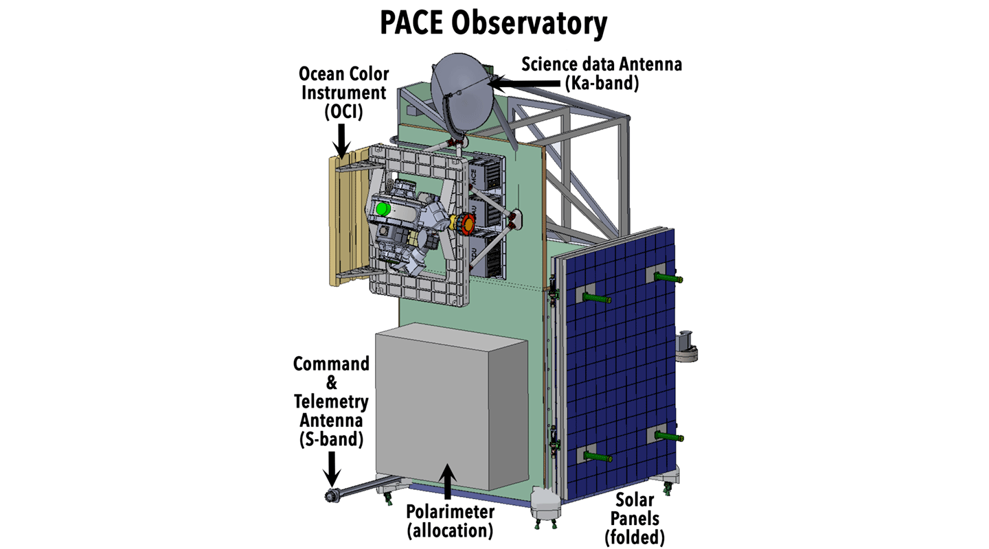 PACE Observatory