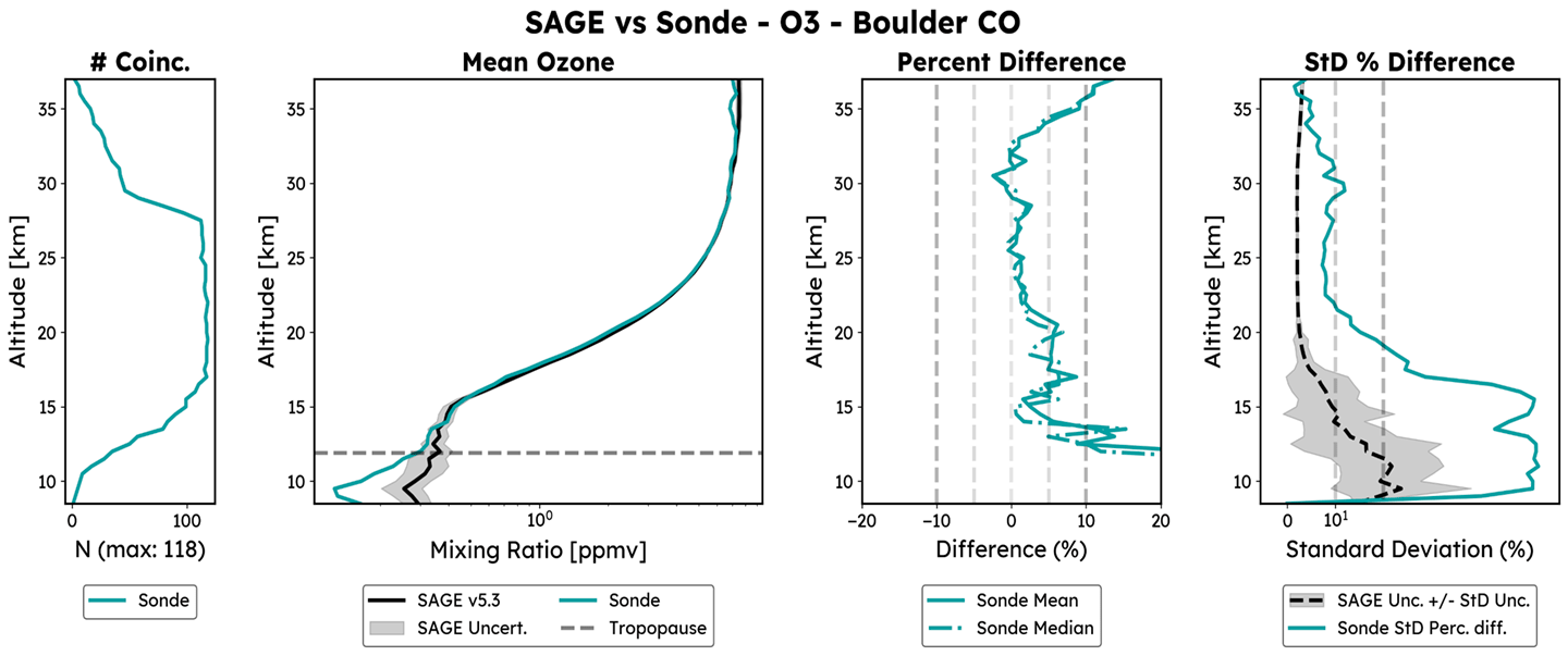 SAGE 3 figure 1