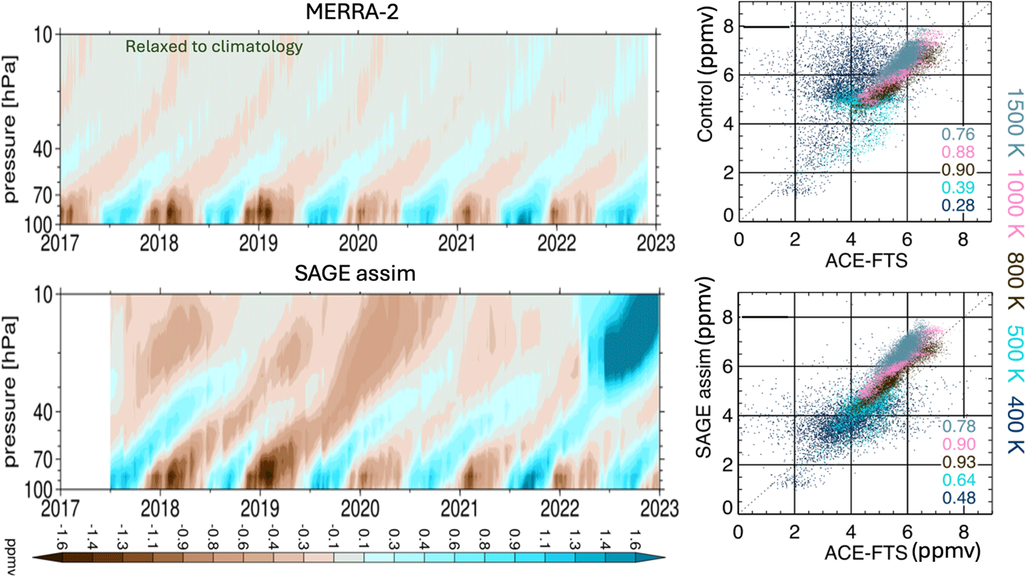 SAGE 3 figure 4