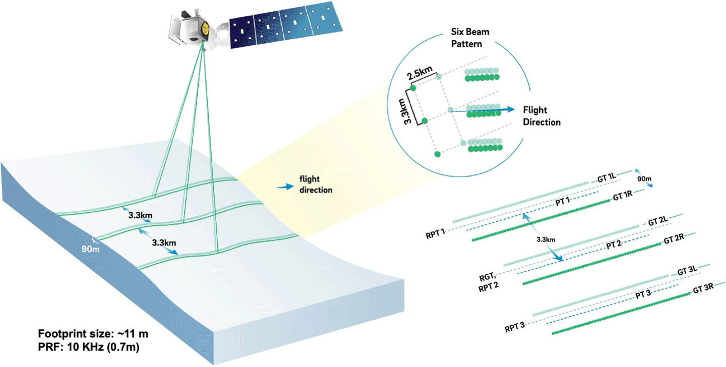 ICESat-2 figure 1