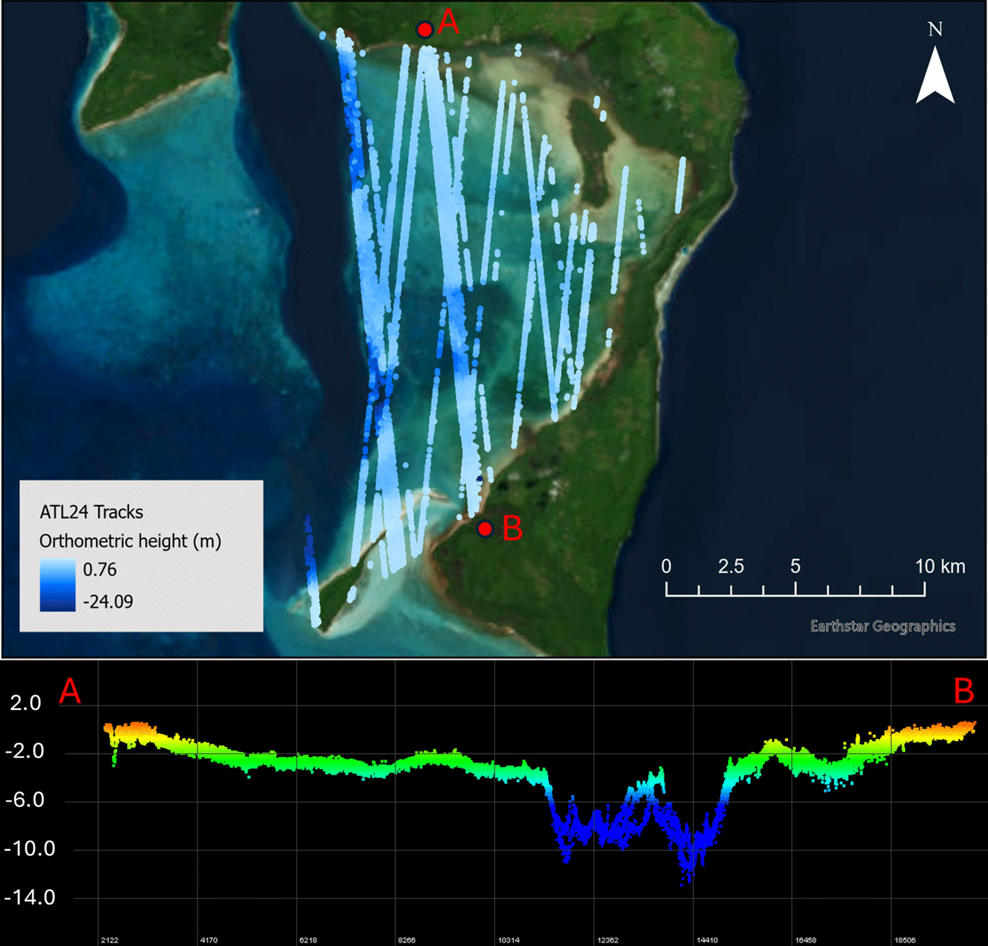 ICESat-2 figure 7