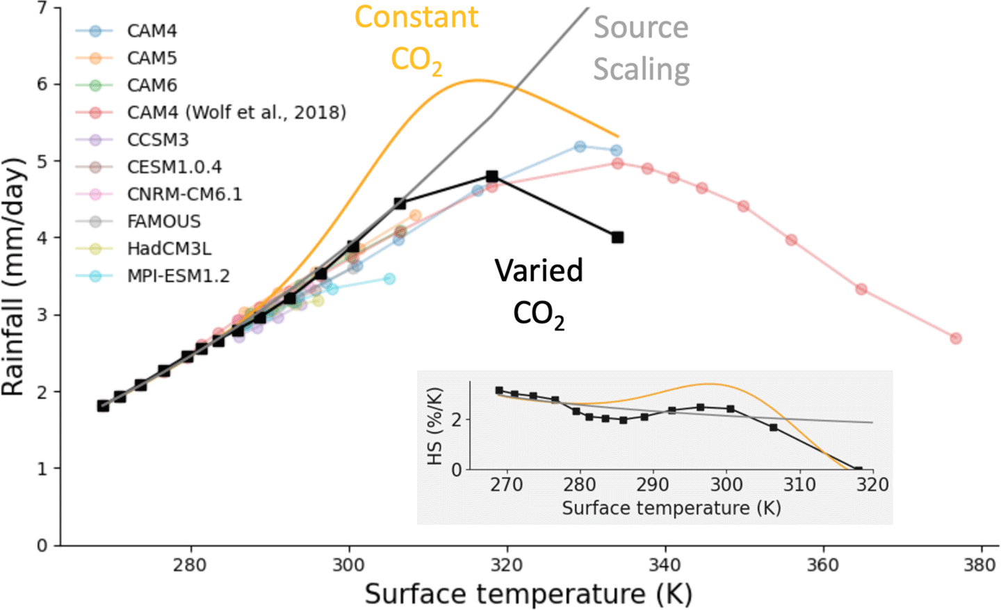 CERES Figure 7
