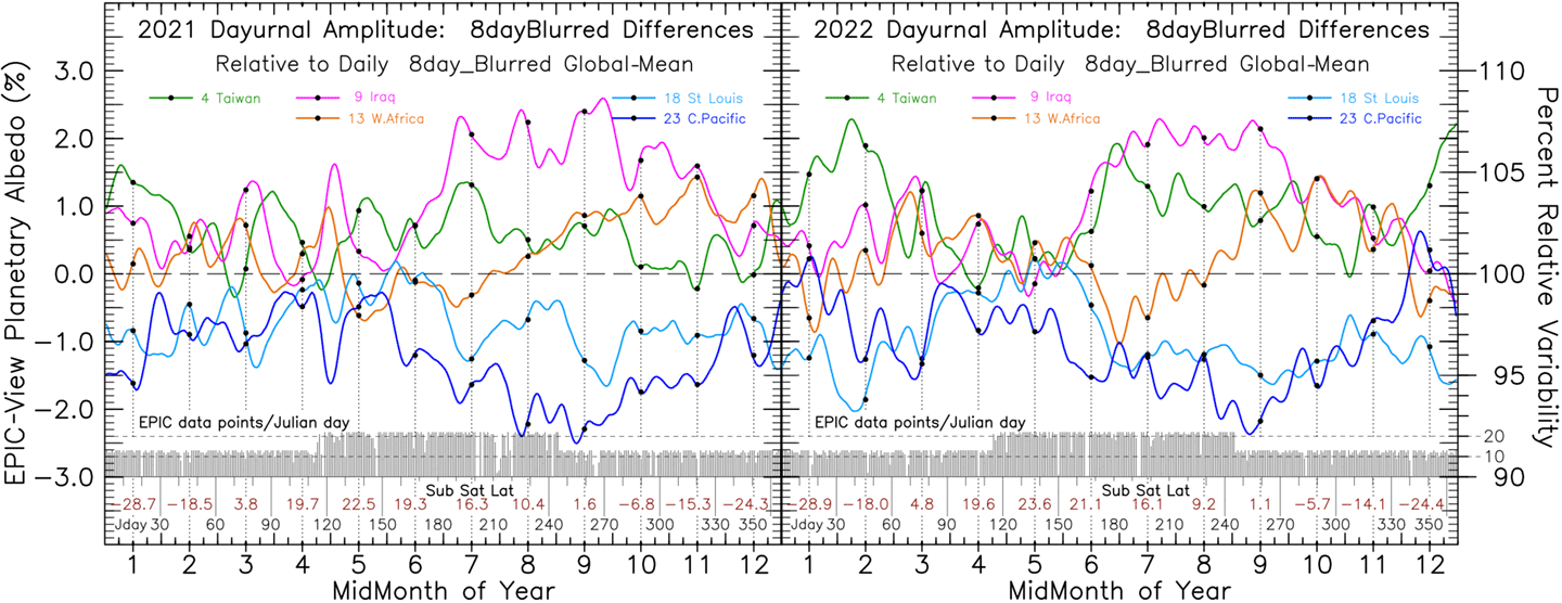 DSCOVR Figure 2