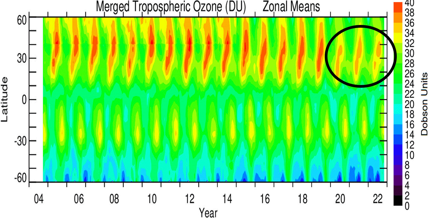 DSCOVR Figure 3
