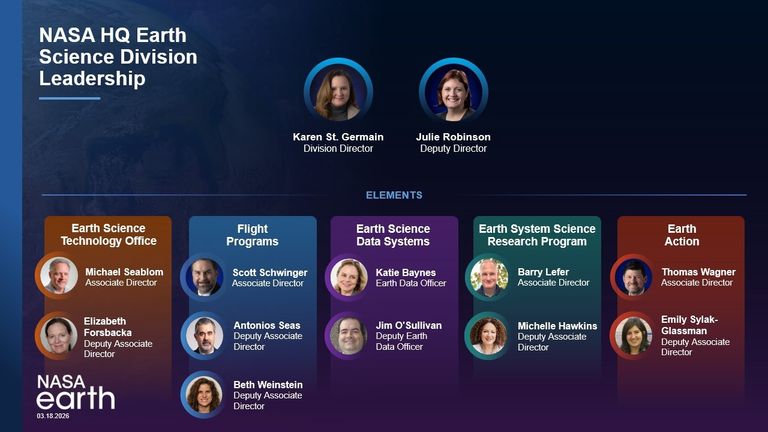 About NASA's Earth Science Division - NASA Science