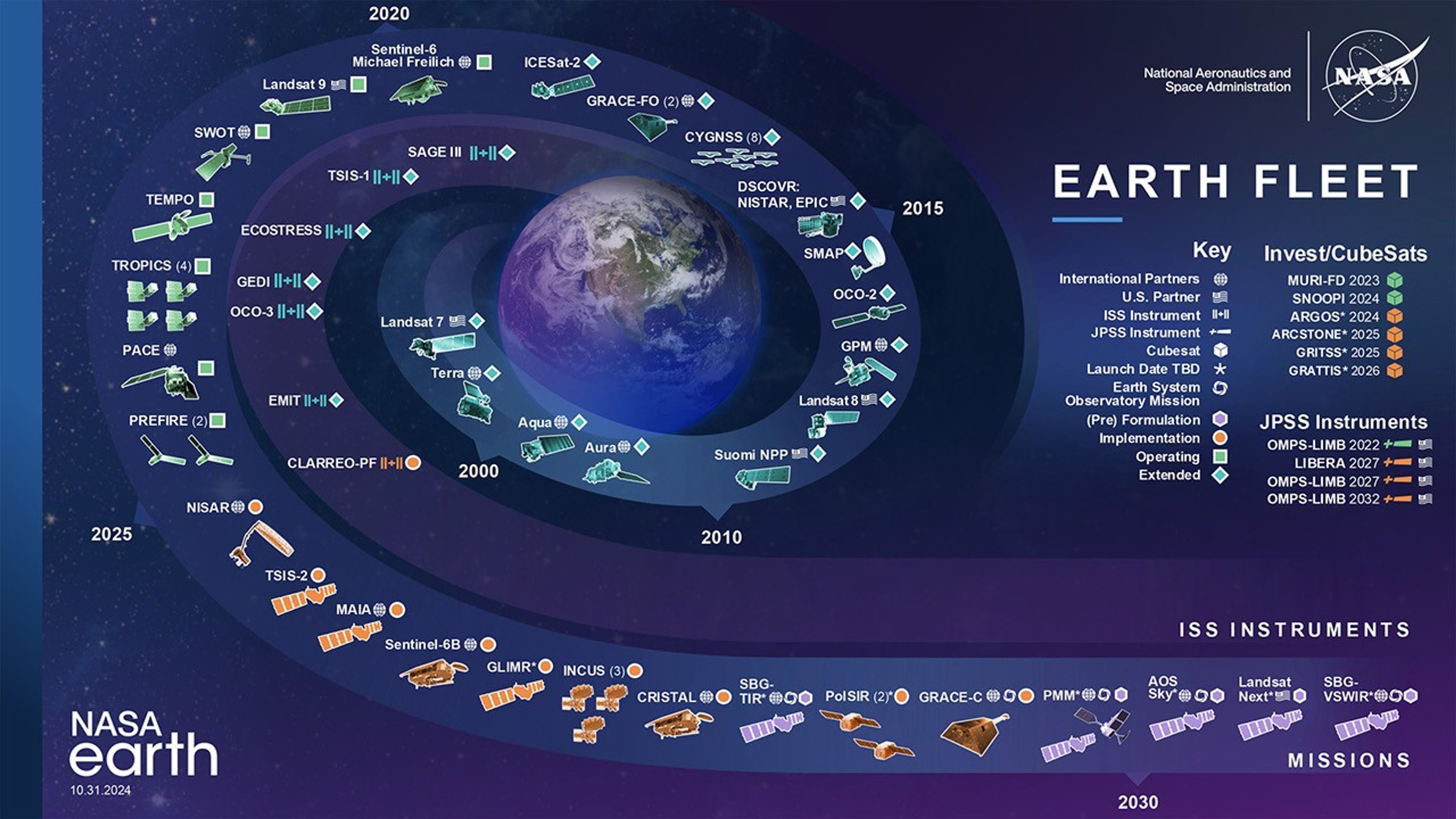 An image showing Earth from space at a distance, superimposed over the surrounding space are images and names of the current and planned satellites NASA's Earth division will use to observe the planet.