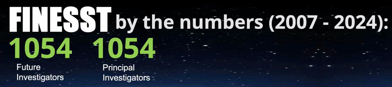 2007-2024 includes 1054 Future Investigators and 1054 Principal Investigators