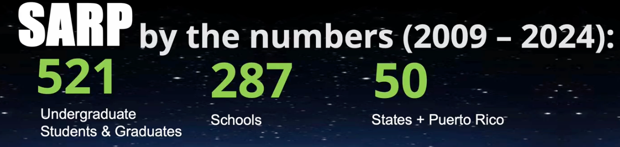 2009-2024 numbers include 521 undergrad and graduate students, 287 Schools, 50 States and Puerto Rico