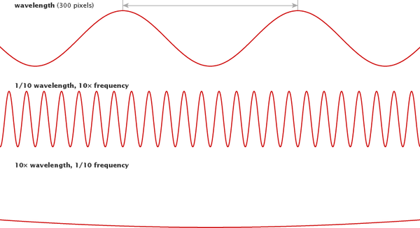 Wave Configuration Color Figure Why is that Forest Red and that Cloud Blue? How to Interpret a False ...