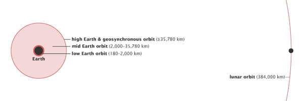 Catalog of Earth Satellite Orbits - NASA Science