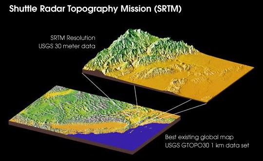 Shuttle Radar Topography Mission