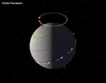Earth&rsquo;s Orbital Precession