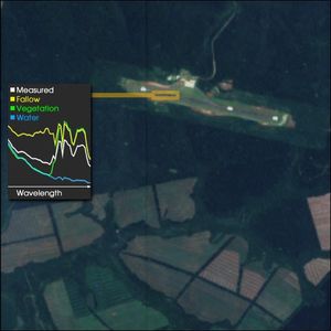 Hyperspectral Imaging - NASA Science