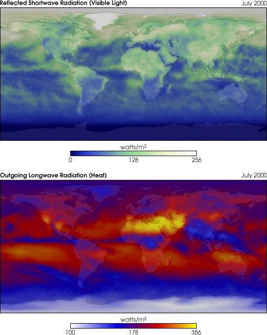 A World of Sunlight and Heat