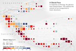 Ice Loss Slows Down Asian Glaciers