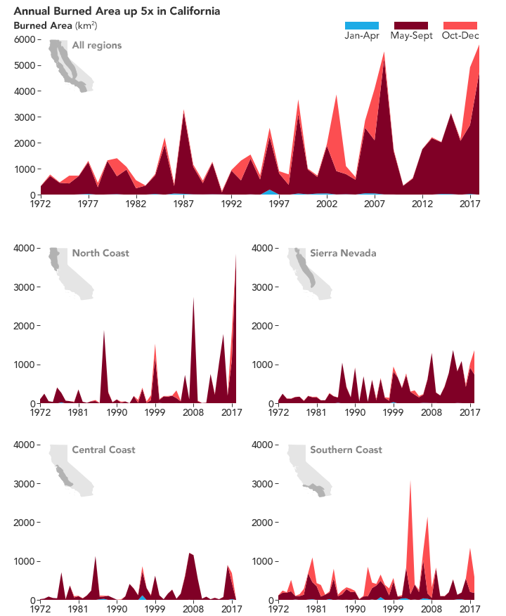 Rising Global Temperatures Influence California’s Fire Season