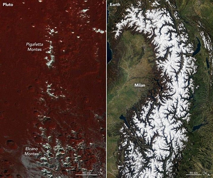 Snowy and Icy Peaks with Very Different Origins