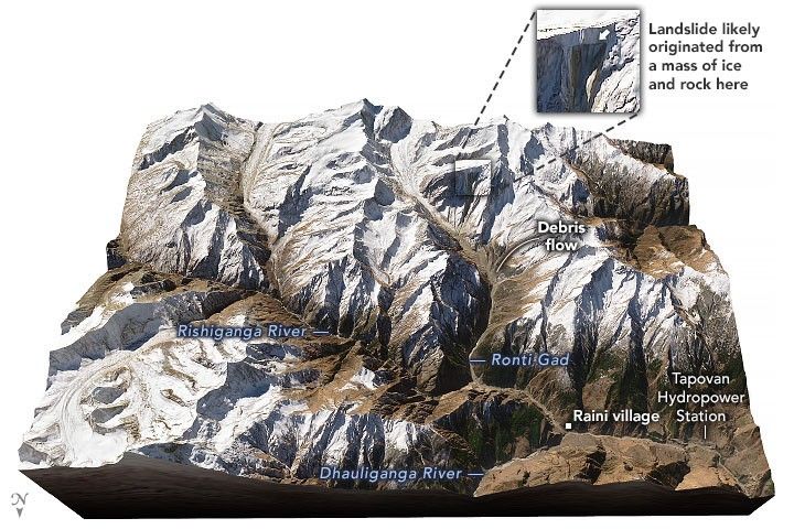 A Deadly Debris Flow in India