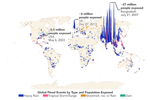 Research Shows More People Living in Floodplains