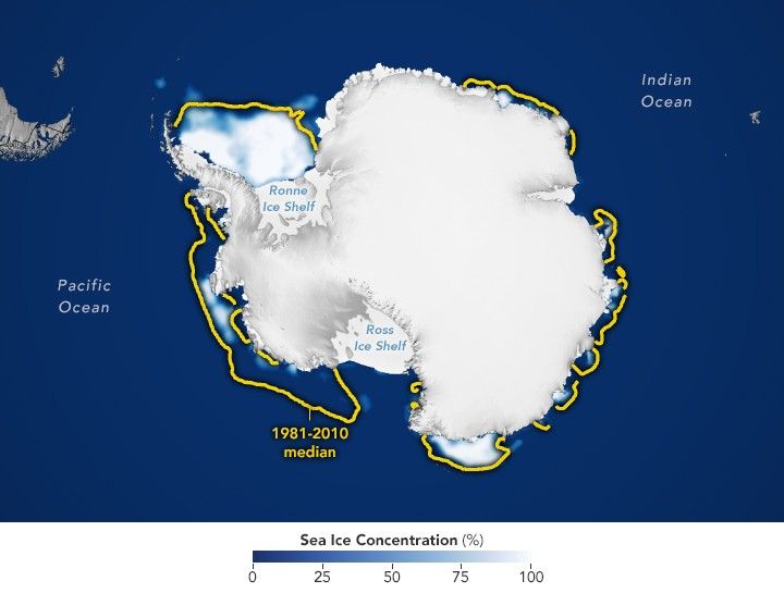 Antarctic Sea Ice at Near-Historic Lows