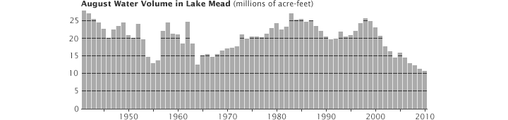 August 1, 1941 - August 30, 2010