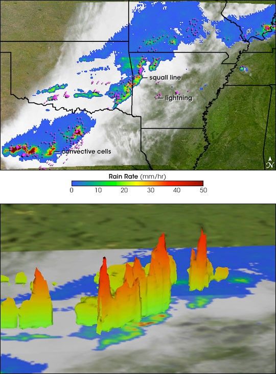 Thunderstorms in the Central United States