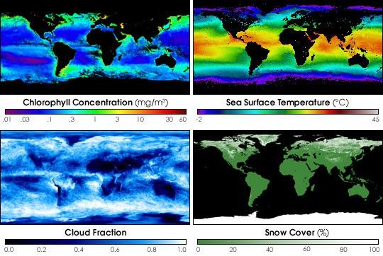 NASA Earth Observations (NEO)