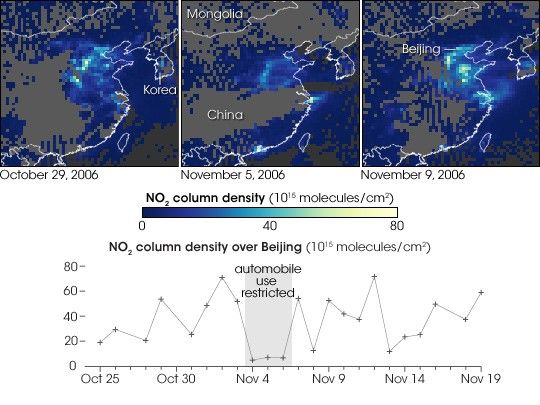 Driving Ban Lowers Beijing Pollution