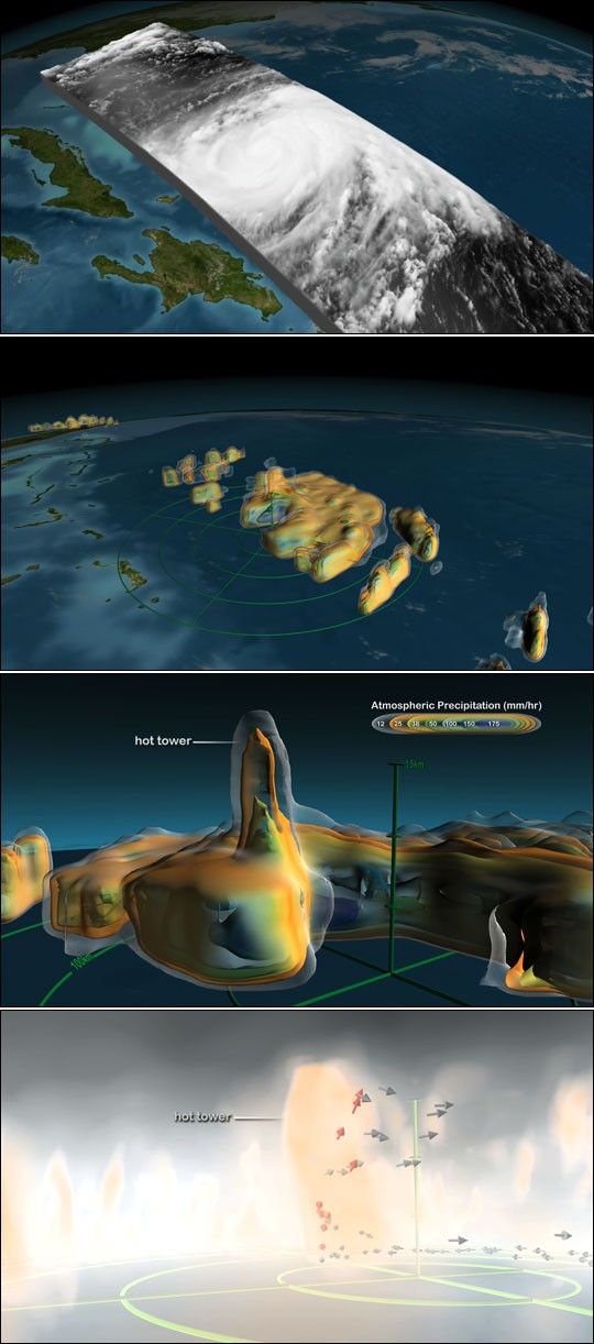
			Hot Towers Intensify Hurricanes - NASA Science			