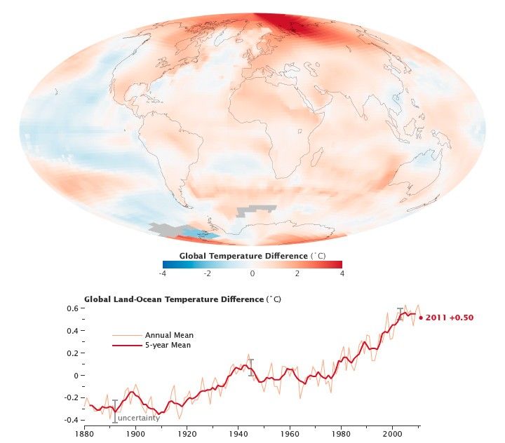 January 1 - December 31, 2011