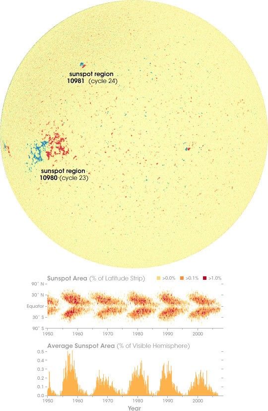 The Dawn of a New Solar Cycle