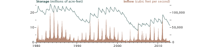 January 1, 1980 - May 6, 2013