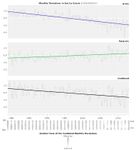 Despite Antarctic Gains, Global Sea Ice Is Shrinking