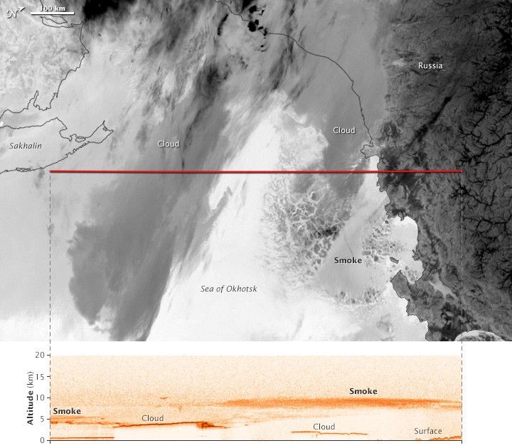 Siberian Smoke on the Move